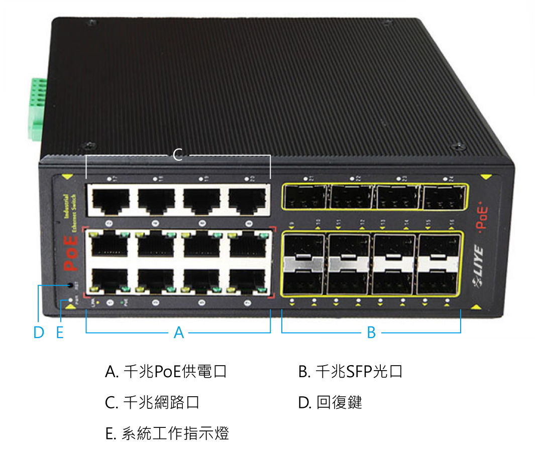 秝業 LYP33248PFM-IPS 24埠Gigabit管理型工業PoE供電交換機