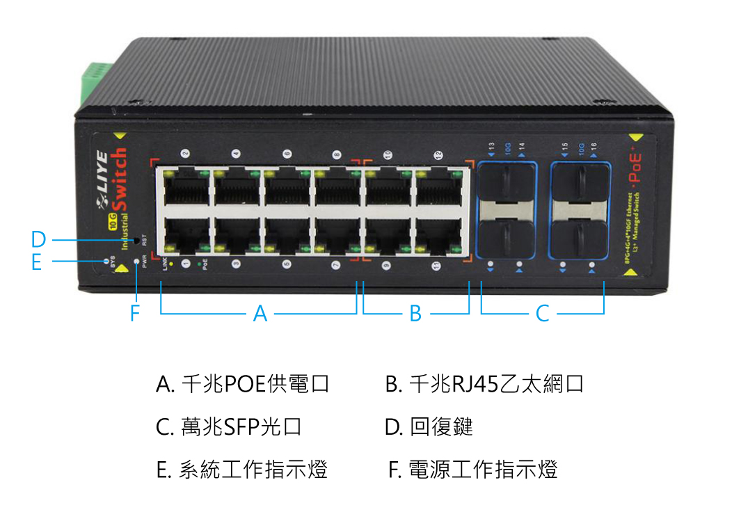 秝業 16埠網管型工業級POE供電交換機 LYP38168PFM-IPS