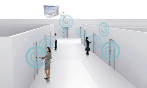 無線門禁系統架構