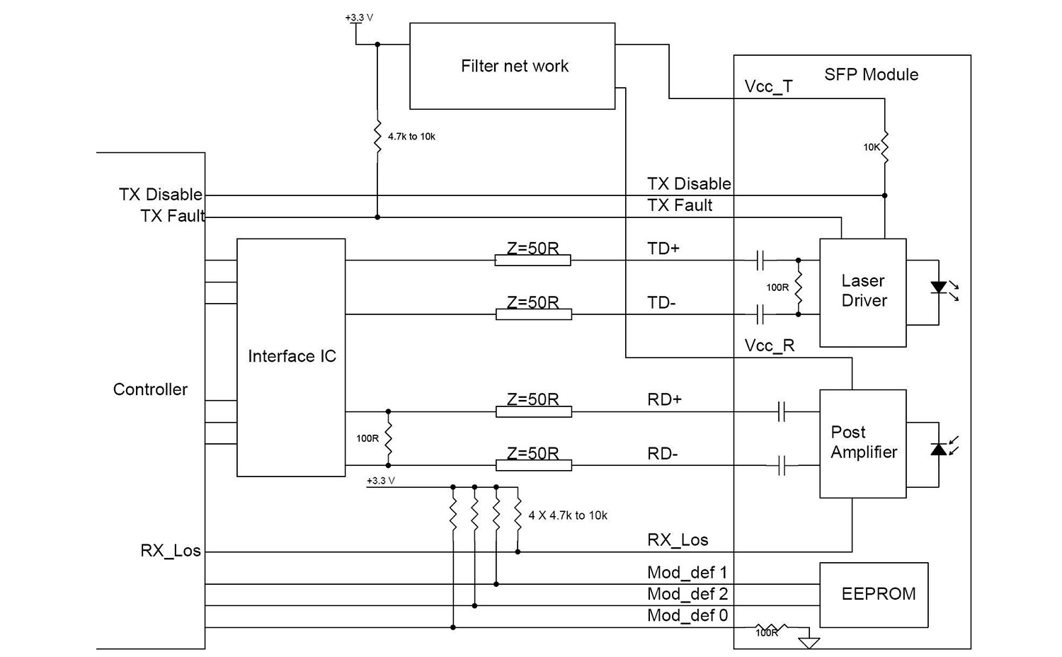 SFP-1G系列 Transceiver Modules 1埠Gigabit乙太網路SFP模組 LY-2632-LC