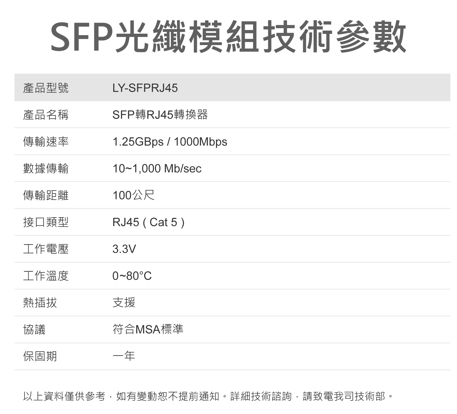 SFP-1G系列 1埠SFP光纖轉RJ45網路模組 LY-SFPRJ45