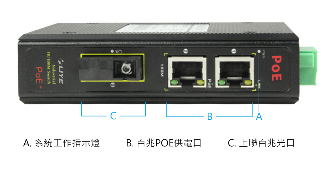 秝業 LY31032PF-IPS 3埠快速乙太網供電工業交換機 