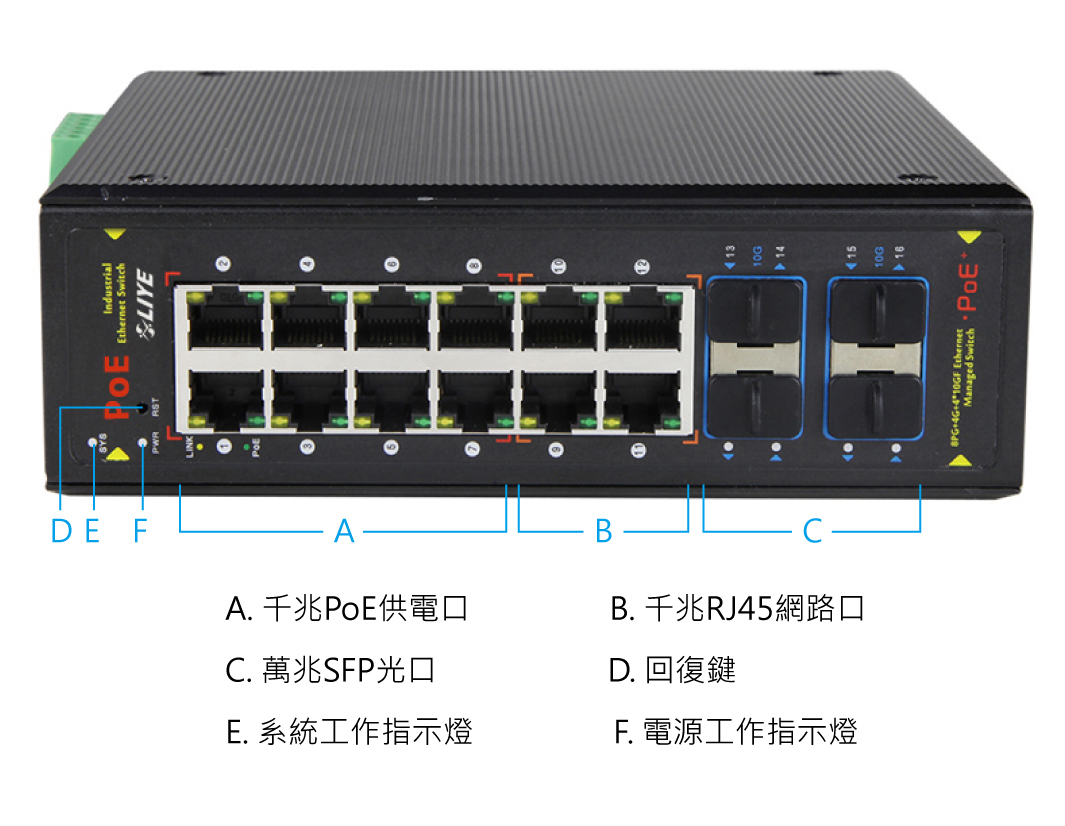 秝業 LY36168PFM-IPS 網管型16埠千/萬兆工業POE供電交換機
