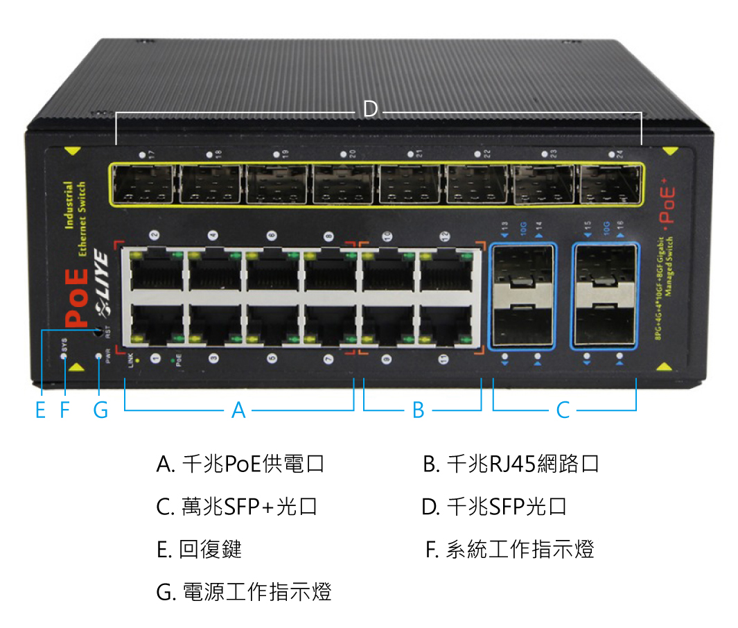 秝業 LY36248PFM-IPS 網管型24埠千/萬兆工業POE供電交換機