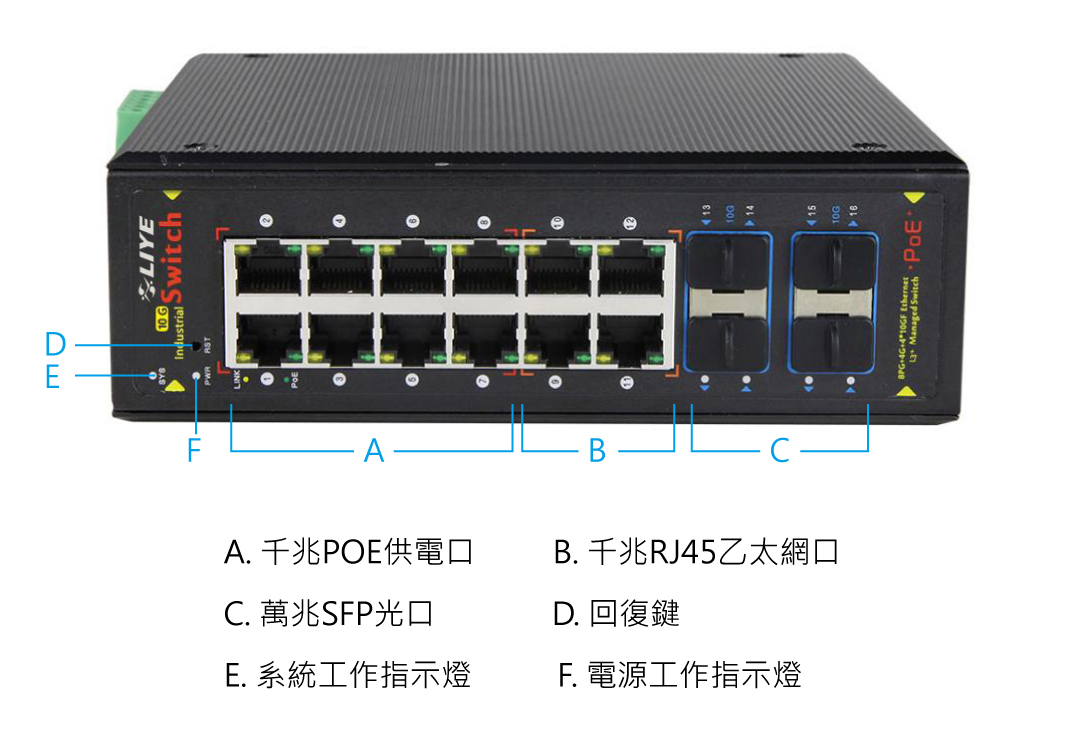 秝業 LY38168PFM-IPS 16埠網管型工業級POE供電交換機