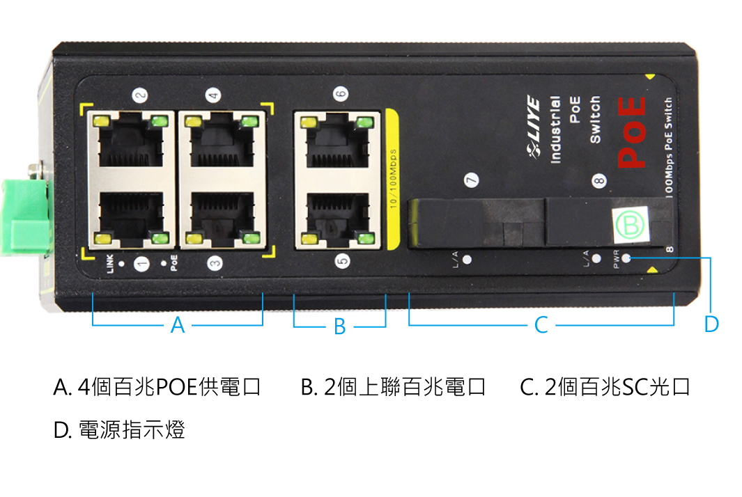 秝業 8埠百兆工業POE供電交換機 LYP31084PF-IPS