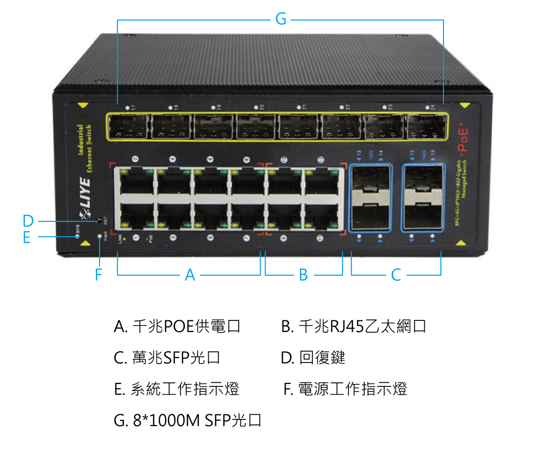 秝業 LYP38248PFM-IPS 24埠網管型工業級POE供電交換機