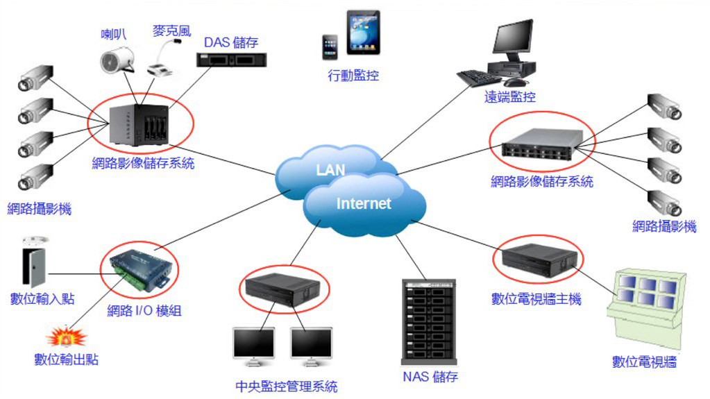 秝業系統科技中央圖控軟體cms Pro Ly Cm600s Cms Pro